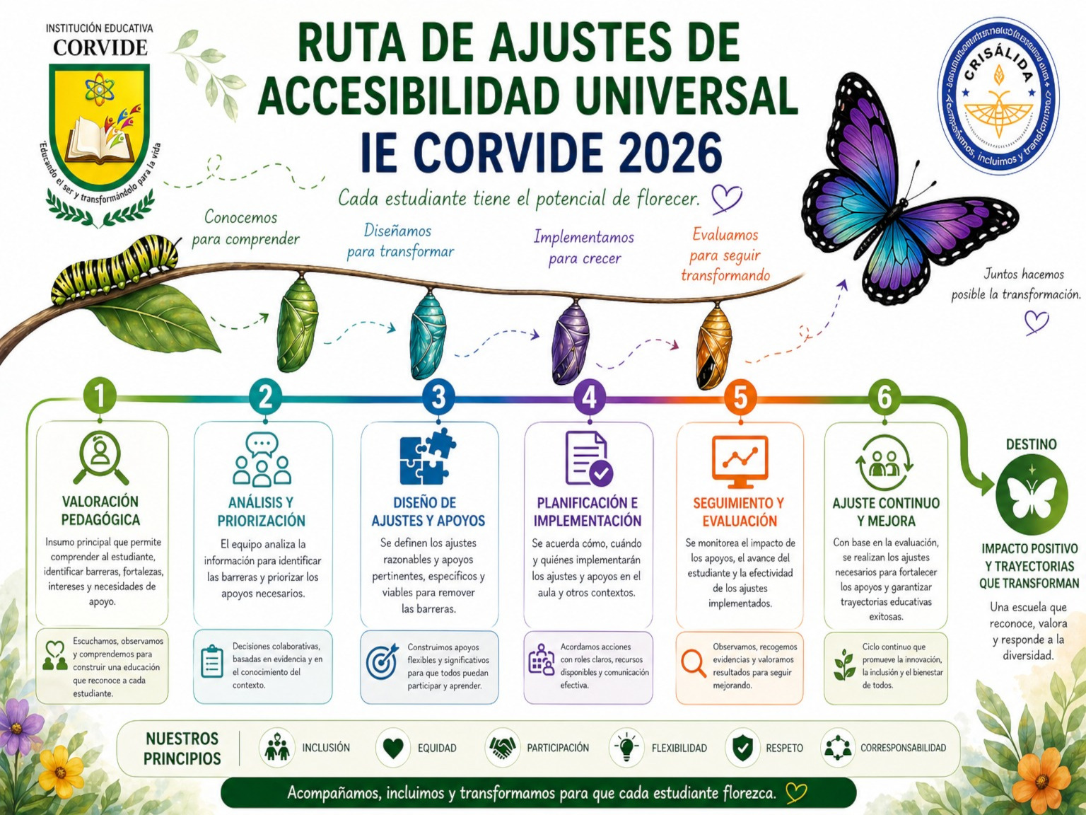 Ruta de Ajustes de Accesibilidad Universal